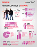 Latino Religious Leadership Program Annual Report