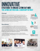 Latino Commission on AIDS Annual Report