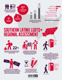 Southern Latinx LGBTQ+ Regional Assessment