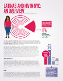 Zika Virus, implications and Latinas and HIV in NYC: An Overview