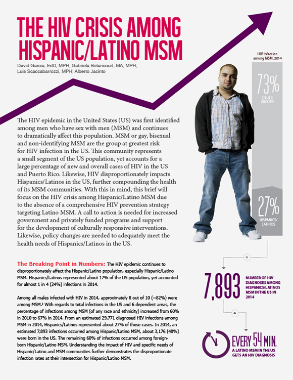 The HIV Crisis Among Hispanic/Latino MSM